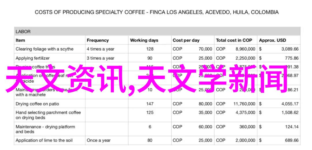 我可以在中国摄影旅游网官网上找到哪些专业的摄影课程