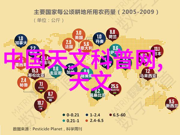 主题我来告诉你如何正确使用空气净化器