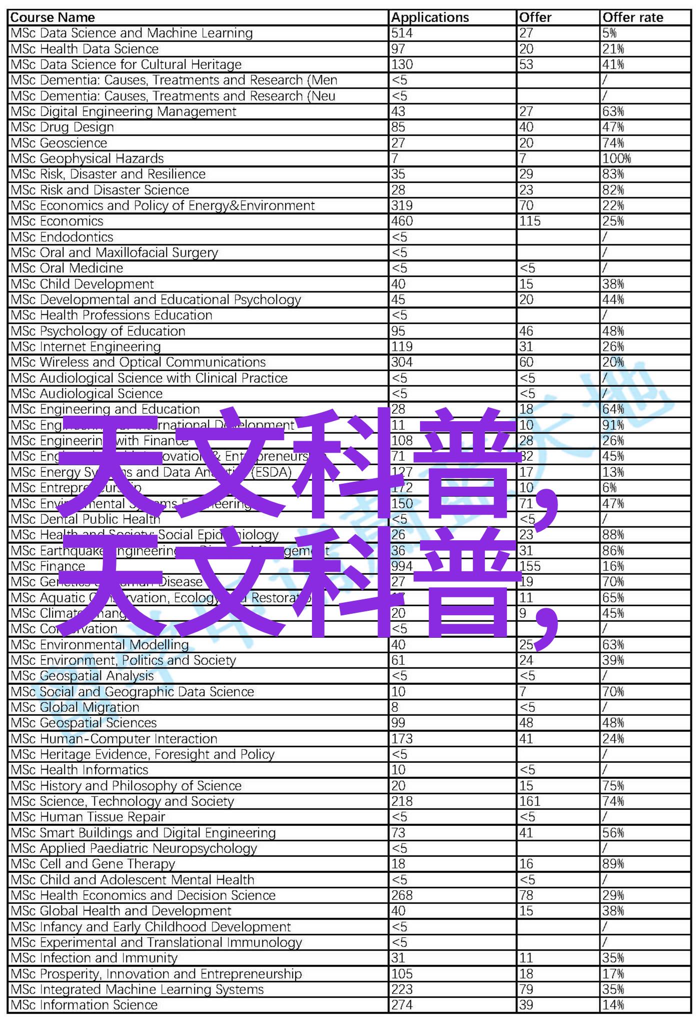 2022年芯片行业巨擘前十强的领导者与成就