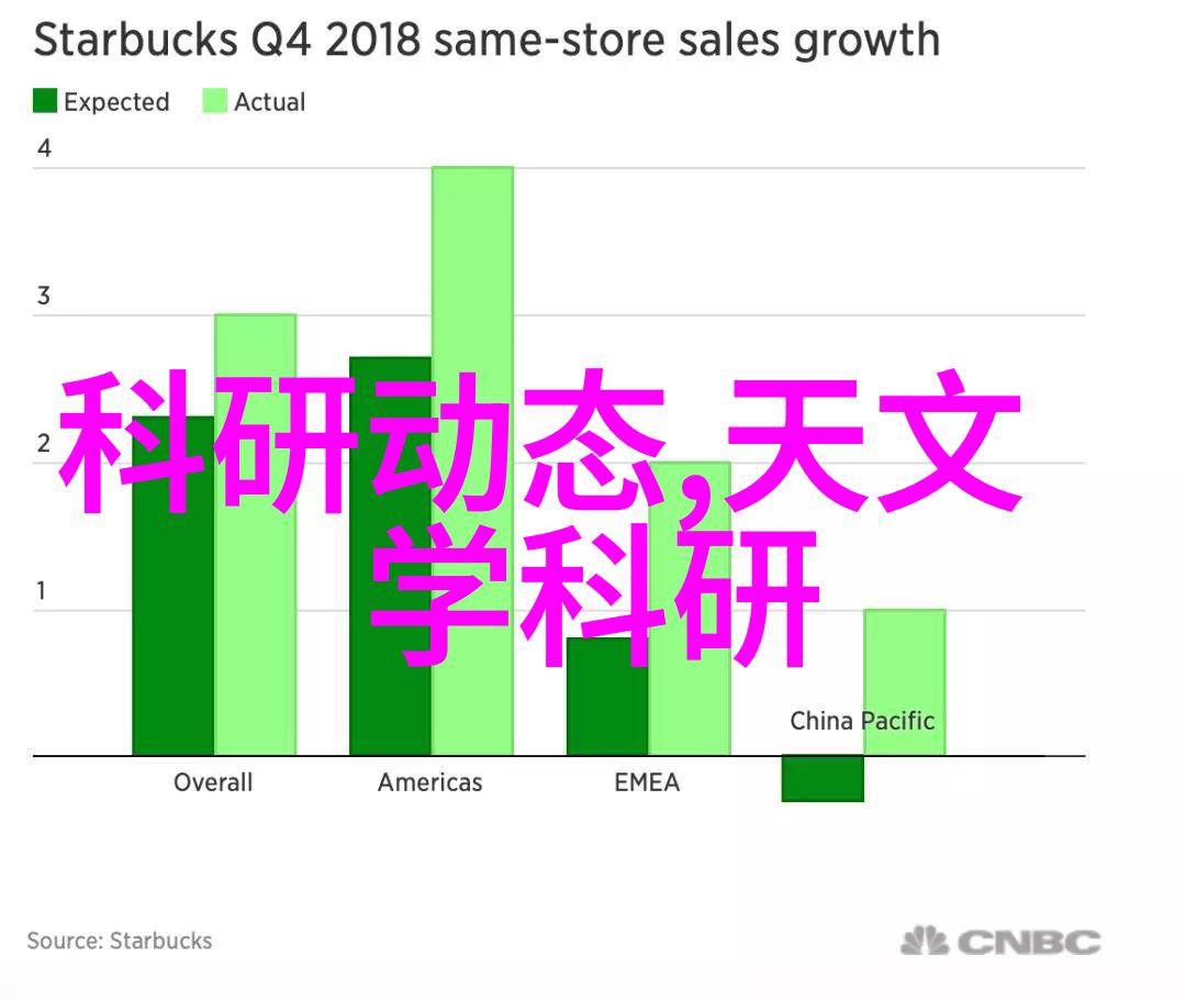 对於新成立的建築公司快速獲得施工資格是一種什麼樣的挑戰