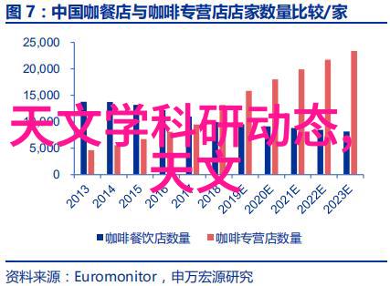 闪耀的耐久不锈钢的无尽可能性