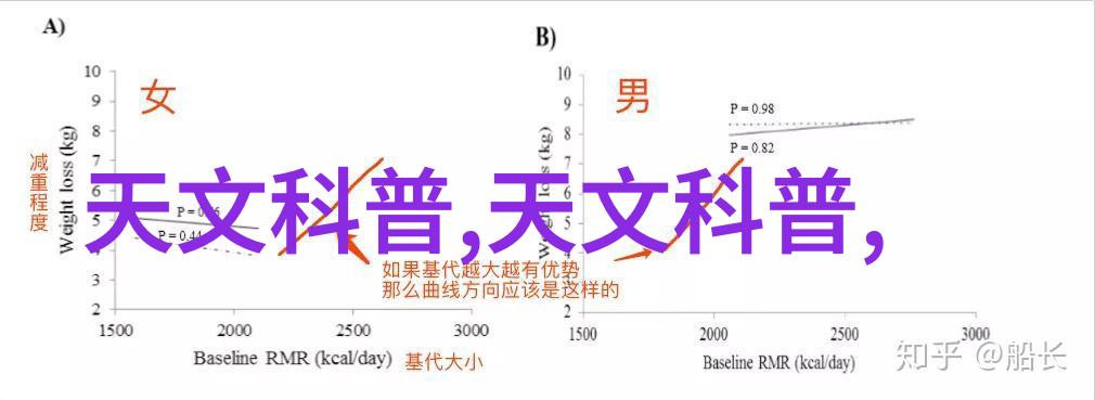 后续教育课程设计中是否需要强调后的学习方法和技巧