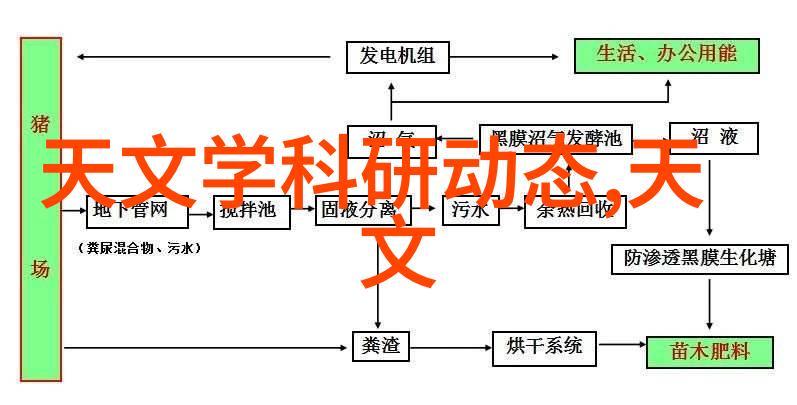 卫生间防水材料-完美防潮探索最新卫生间防水材料的选择与应用