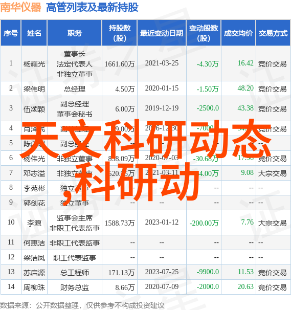 卫生间装修预算计划打破常规的费用大盘点