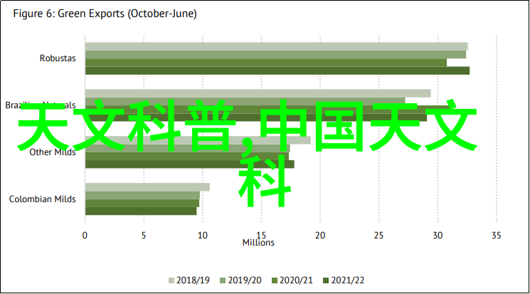 我来告诉你旧厨房改造需要多少钱