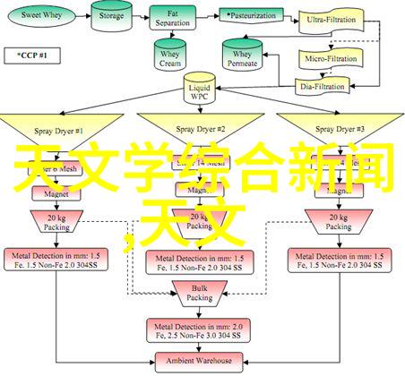 从事替代品市场变革创新换热器类型与规格介绍