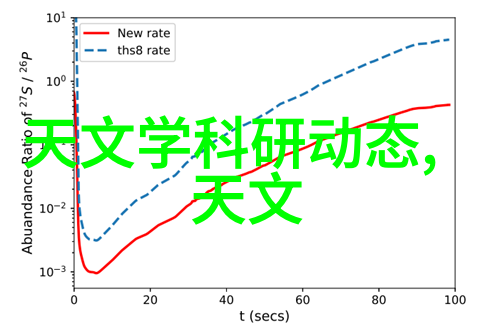 未来科技发展下传统的熄灭技术将被替代吗