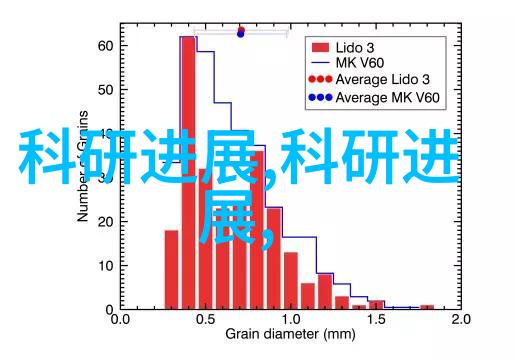 续航奇迹智能伴侣小寻X5儿童手表23天一条线仅319元