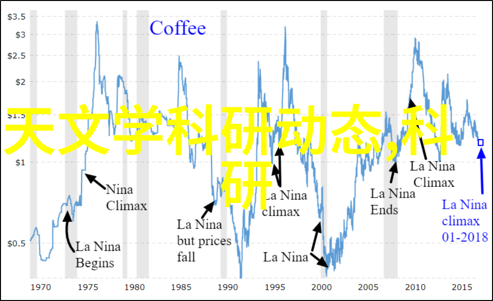 环境友好型压滤机设备开发趋势分析