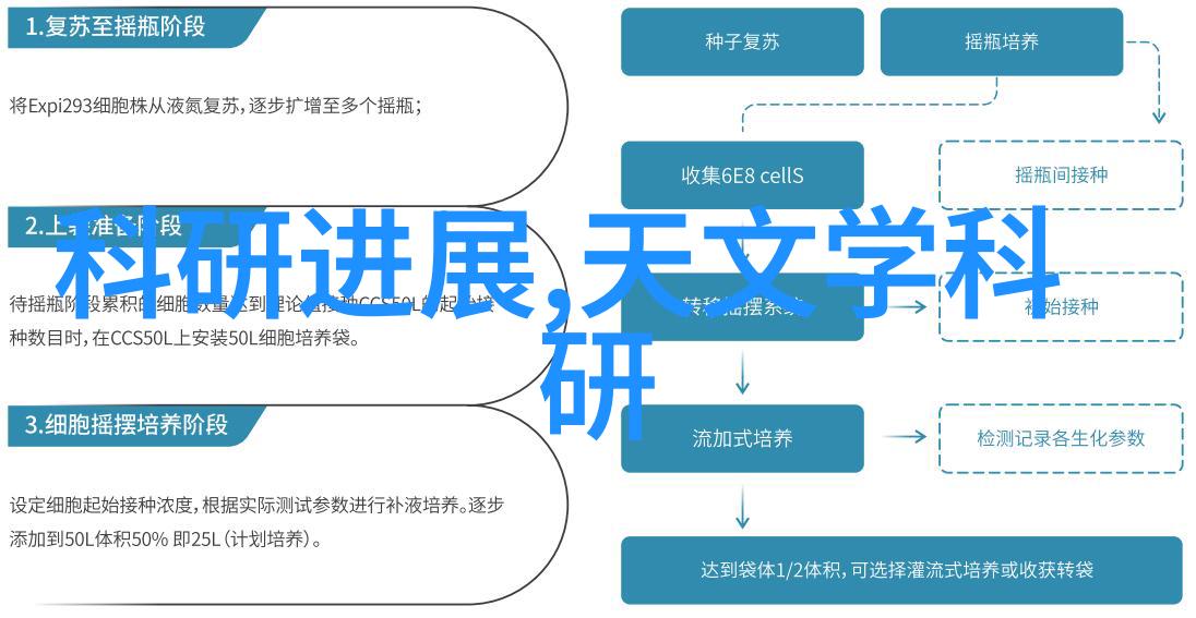 中国载人航天工程调研组来星辰大海探险授时中心为科研项目划破浪前行