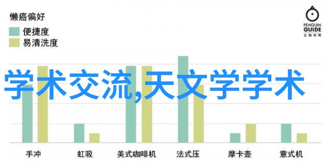 未来几年该院将重点发展或调整哪些教育领域和课程内容