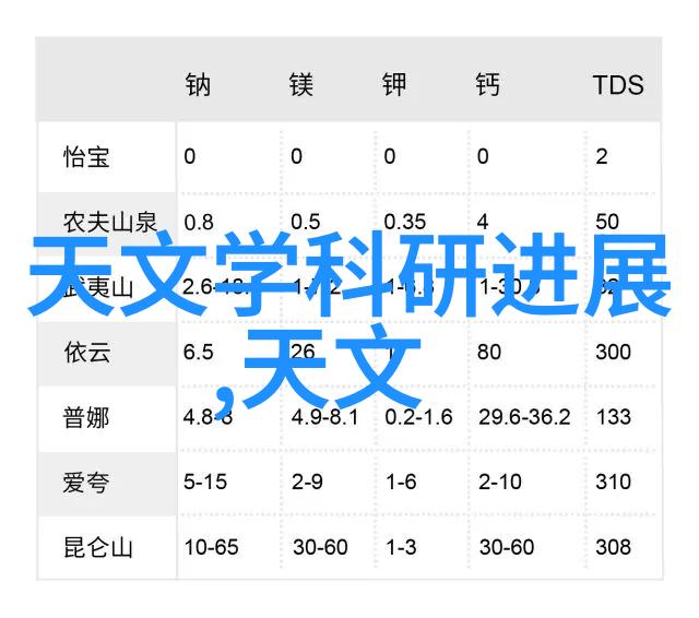 全球最先进的智能机器人-超越界限探索全球最先进智能机器人的未来