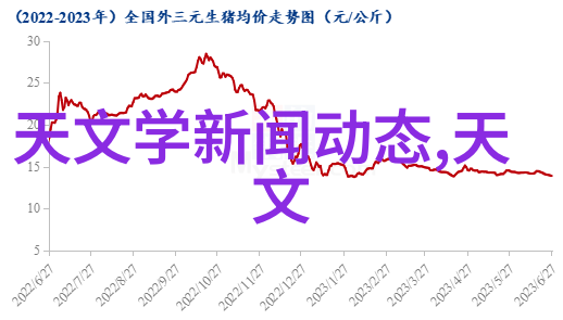 如何运用6s方法提高工作效率