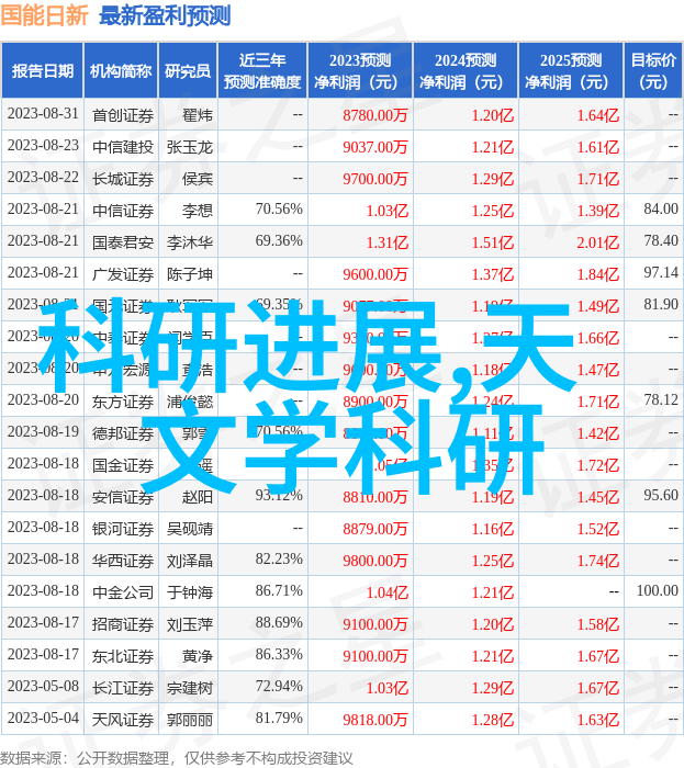 仪器测试之谜当科技的eyes闭上时真相在哪里