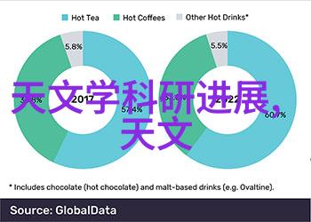 在选择古典装修风格时哪些元素是不可或缺的呢