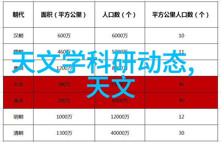 未来智能手机将会采用什么样的新型芯片技术呢