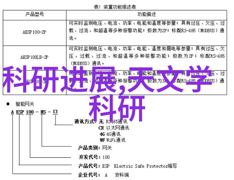 嵌入式技术应用到底在做什么揭秘它们背后的神秘力量