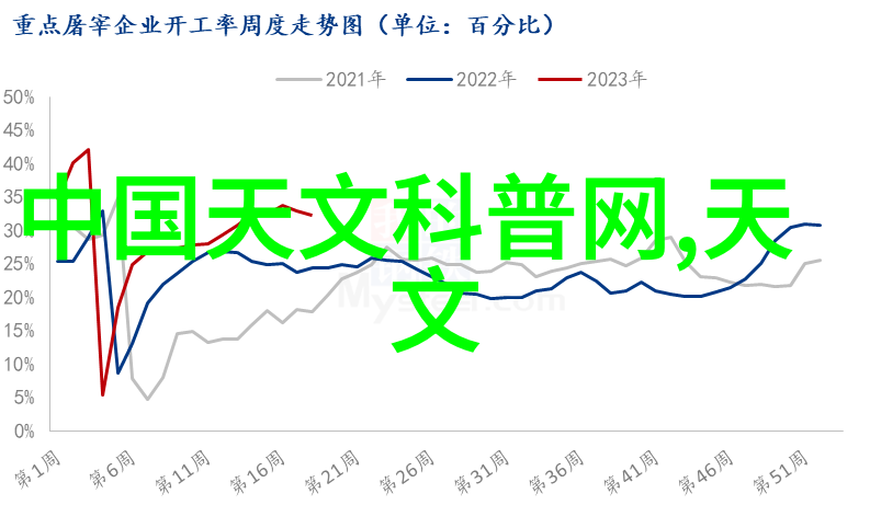 水电施工桥梁建设的关键步骤