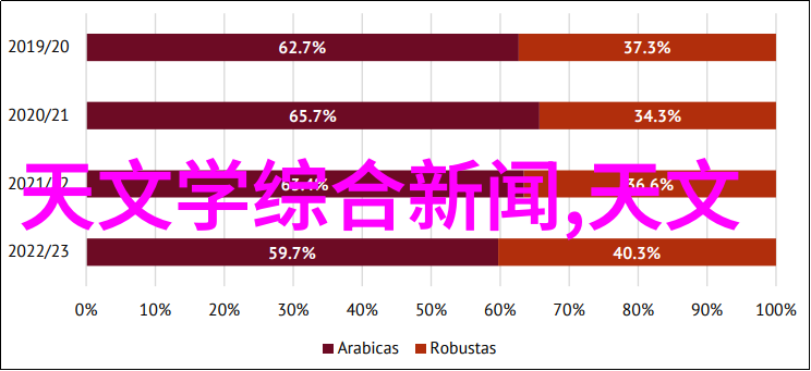 夏日清凉冰箱调至理想档位的秘诀